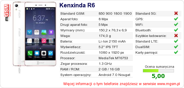 Dane telefonu Kenxinda R6