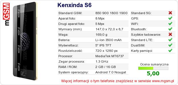 Dane telefonu Kenxinda S6