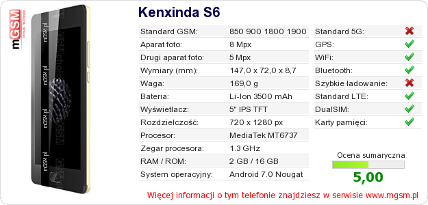 Dane telefonu Kenxinda S6 Dane telefonu Kenxinda S6