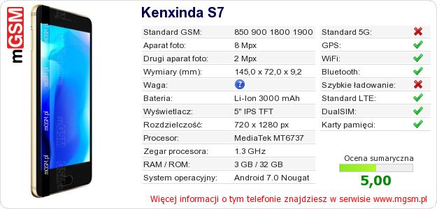Dane telefonu Kenxinda S7 Dane telefonu Kenxinda S7