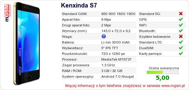 Dane telefonu Kenxinda S7