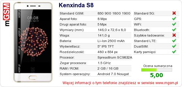 Dane telefonu Kenxinda S8 Dane telefonu Kenxinda S8