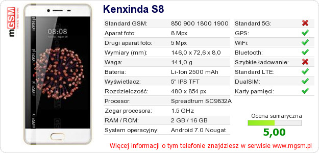 Dane telefonu Kenxinda S8