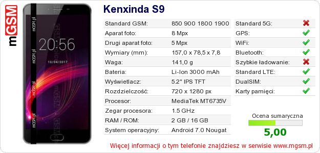 Dane telefonu Kenxinda S9 Dane telefonu Kenxinda S9