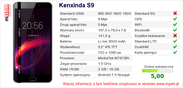Dane telefonu Kenxinda S9 Dane telefonu Kenxinda S9