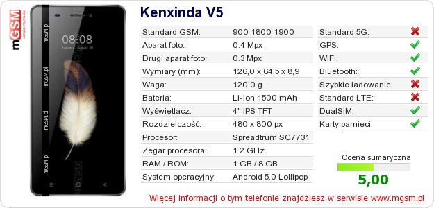 Dane telefonu Kenxinda V5