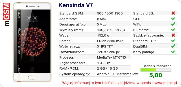 Dane telefonu Kenxinda V7 Dane telefonu Kenxinda V7