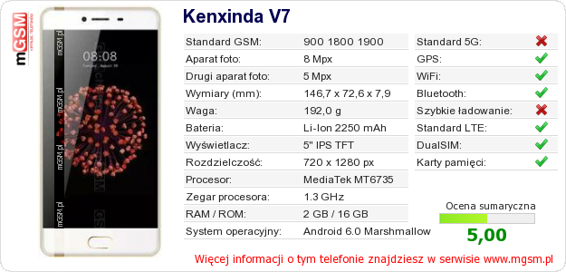 Dane telefonu Kenxinda V7