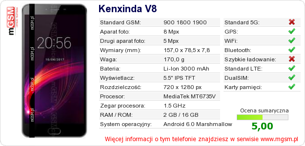 Dane telefonu Kenxinda V8