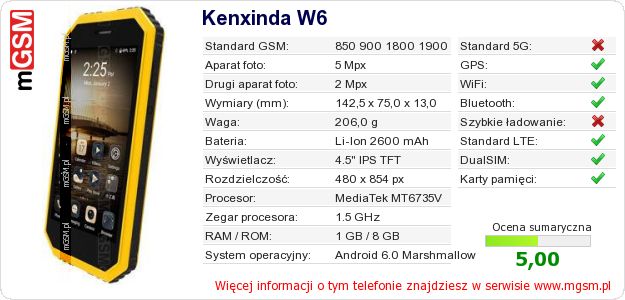 Dane telefonu Kenxinda W6