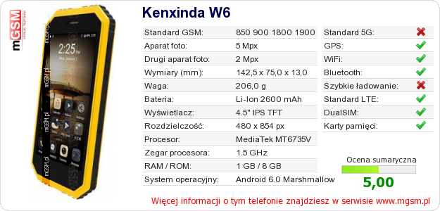 Dane telefonu Kenxinda W6 Dane telefonu Kenxinda W6