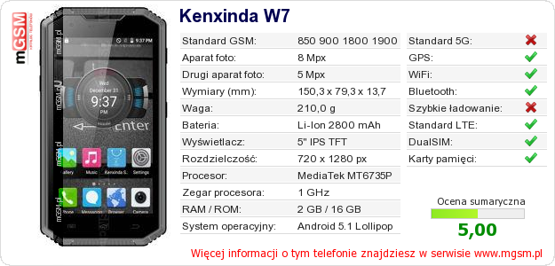 Dane telefonu Kenxinda W7
