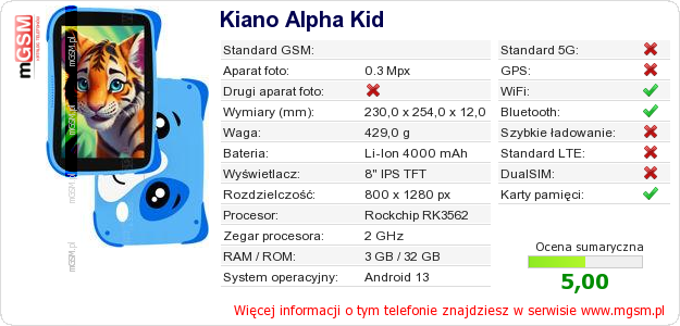 Dane telefonu Kiano Alpha Kid