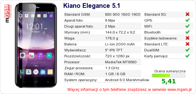 Dane telefonu Kiano Elegance 5.1 Dane telefonu Kiano Elegance 5.1