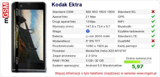 Dane telefonu Kodak Ektra Dane telefonu Kodak Ektra