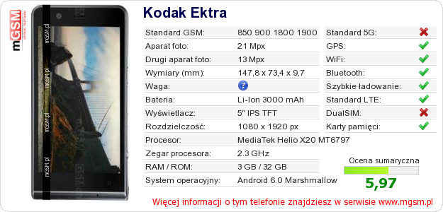 Dane telefonu Kodak Ektra Dane telefonu Kodak Ektra