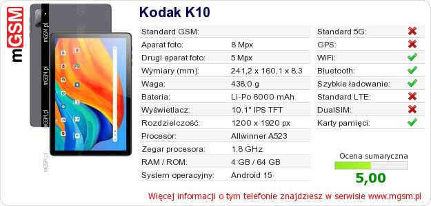 Dane telefonu Kodak K10