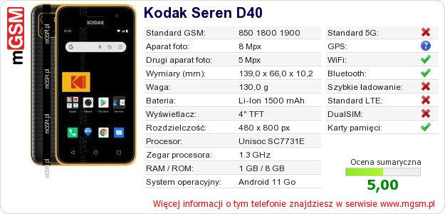 Dane telefonu Kodak Seren D40