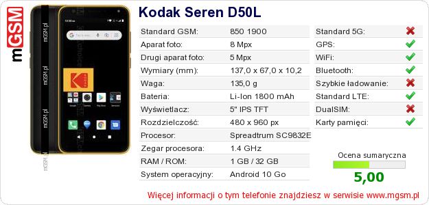 Dane telefonu Kodak Seren D50L