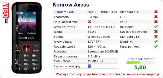 Dane telefonu Konrow Axess