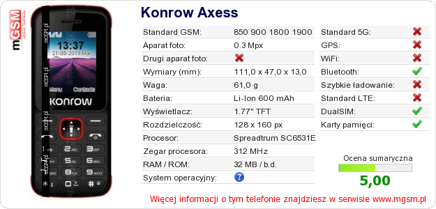 Dane telefonu Konrow Axess