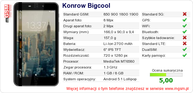 Dane telefonu Konrow Bigcool Dane telefonu Konrow Bigcool