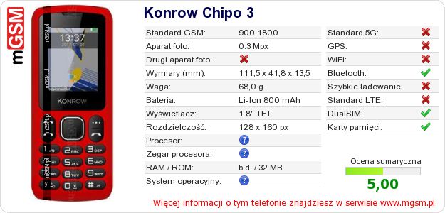 Dane telefonu Konrow Chipo 3 Dane telefonu Konrow Chipo 3