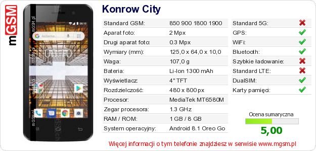 Dane telefonu Konrow City Dane telefonu Konrow City