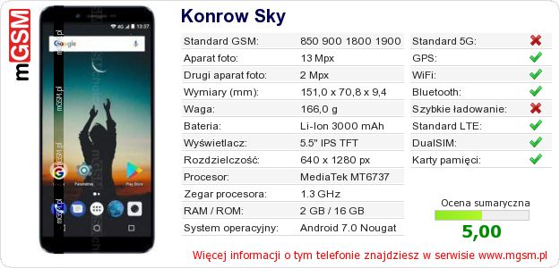 Dane telefonu Konrow Sky Dane telefonu Konrow Sky