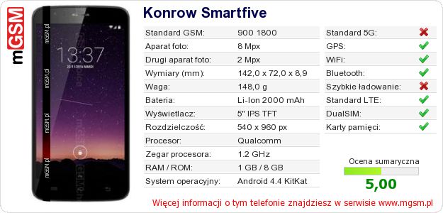 Dane telefonu Konrow Smartfive Dane telefonu Konrow Smartfive