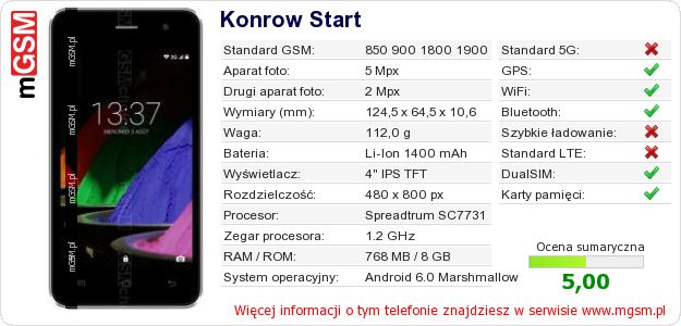 Dane telefonu Konrow Start Dane telefonu Konrow Start