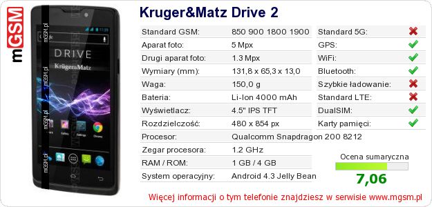 Dane telefonu Kruger&Matz Drive 2 Dane telefonu Kruger&Matz Drive 2