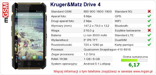 Dane telefonu Kruger&Matz Drive 4