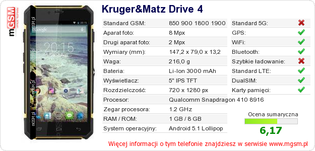 Dane telefonu Kruger&Matz Drive 4 Dane telefonu Kruger&Matz Drive 4
