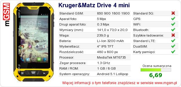 Dane telefonu Kruger&Matz Drive 4 mini Dane telefonu Kruger&Matz Drive 4 mini
