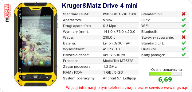 Dane telefonu Kruger&Matz Drive 4 mini