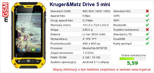 Dane telefonu Kruger&Matz Drive 5 mini Dane telefonu Kruger&Matz Drive 5 mini