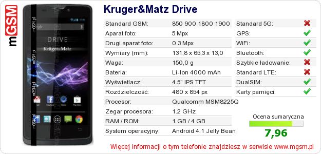 Dane telefonu Kruger&Matz Drive