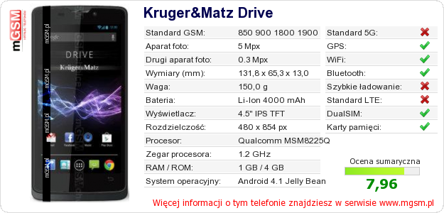 Dane telefonu Kruger&Matz Drive Dane telefonu Kruger&Matz Drive