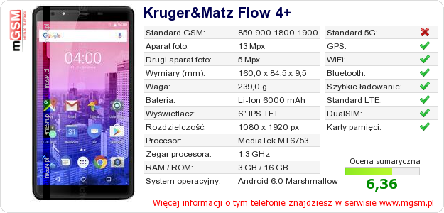 Dane telefonu Kruger&Matz Flow 4+ Dane telefonu Kruger&Matz Flow 4+