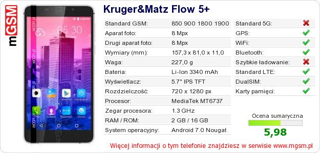 Dane telefonu Kruger&Matz Flow 5+