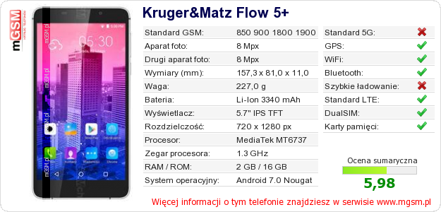 Dane telefonu Kruger&Matz Flow 5+ Dane telefonu Kruger&Matz Flow 5+