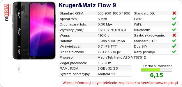 Dane telefonu Kruger&Matz Flow 9