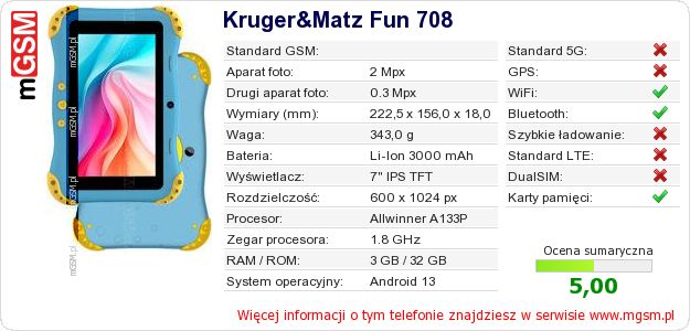Dane telefonu Kruger&Matz Fun 708 Dane telefonu Kruger&Matz Fun 708