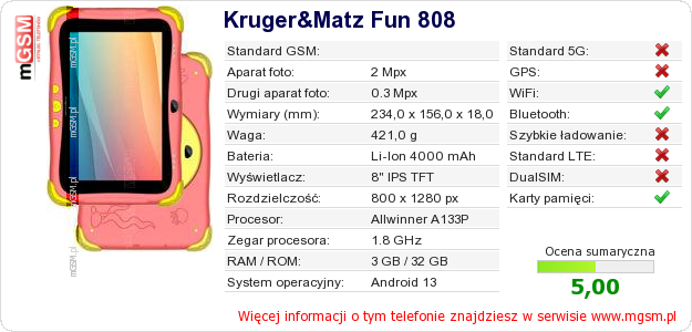 Dane telefonu Kruger&Matz Fun 808 Dane telefonu Kruger&Matz Fun 808