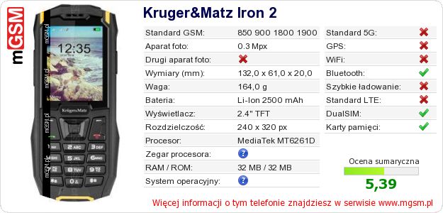 Dane telefonu Kruger&Matz Iron 2 Dane telefonu Kruger&Matz Iron 2