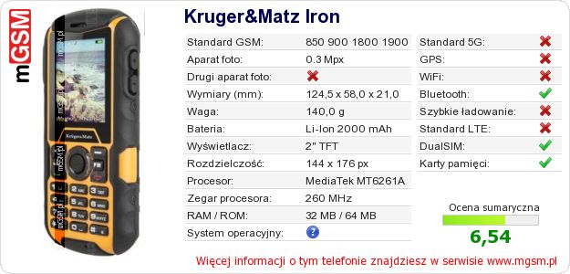 Dane telefonu Kruger&Matz Iron Dane telefonu Kruger&Matz Iron
