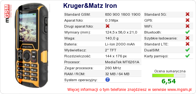 Dane telefonu Kruger&Matz Iron