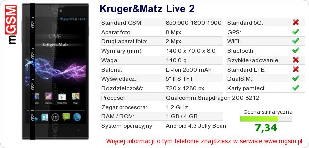 Dane telefonu Kruger&Matz Live 2