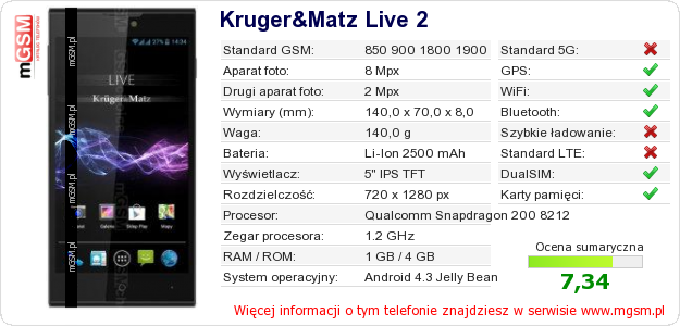 Dane telefonu Kruger&Matz Live 2